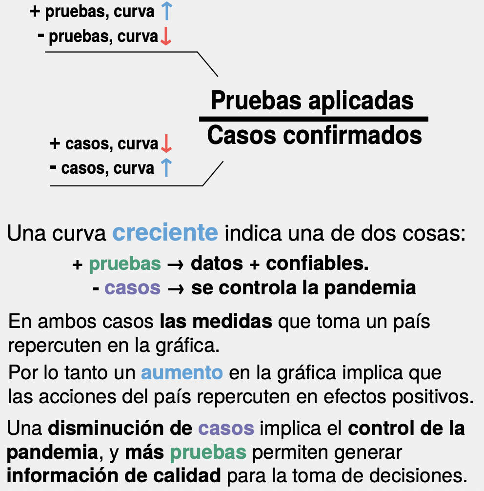 Explanation of curve movements