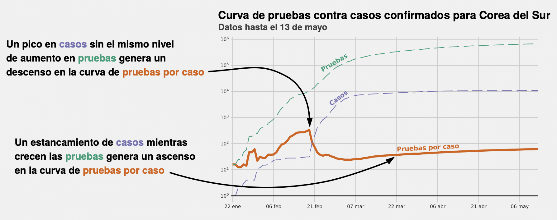 South Korea's curve example