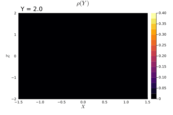 Electronic density of an H2 molecule