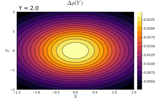 Electronic density laplacian of an H2 molecule