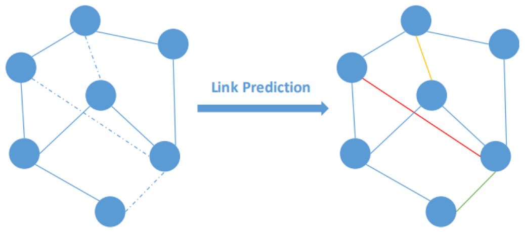 Link prediction illustrative image